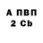 Бутират оксибутират Ivan Borzich